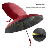 Windproof Reinforced UV Umbrella