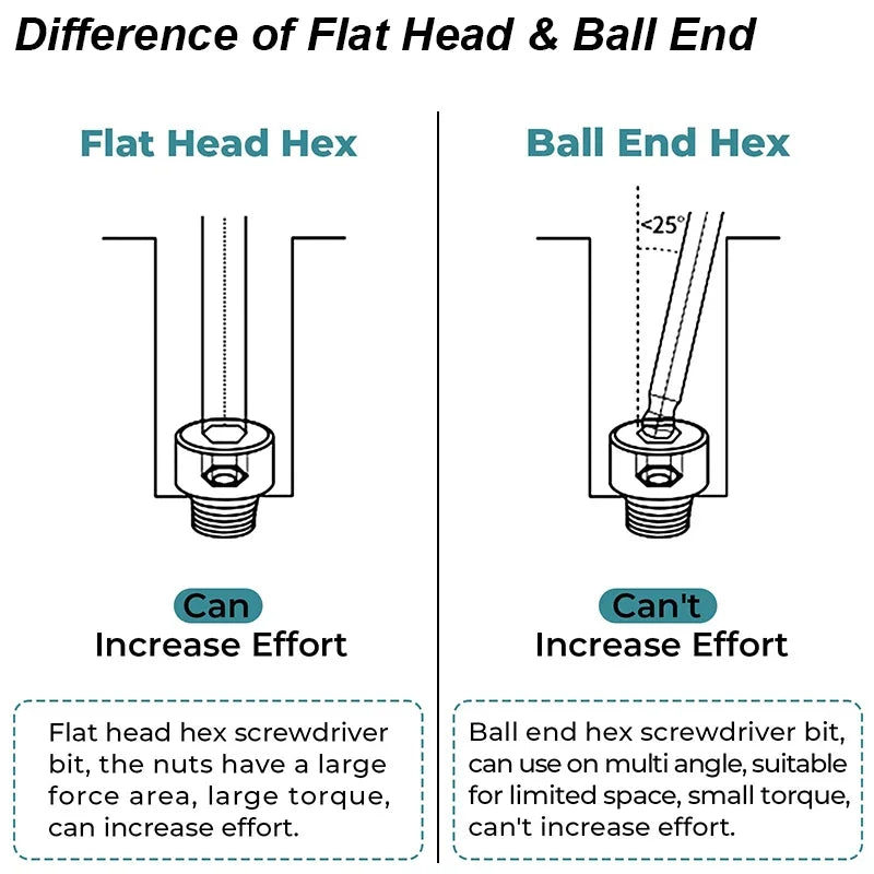 Magnetic Ball-End Hex Bit Set