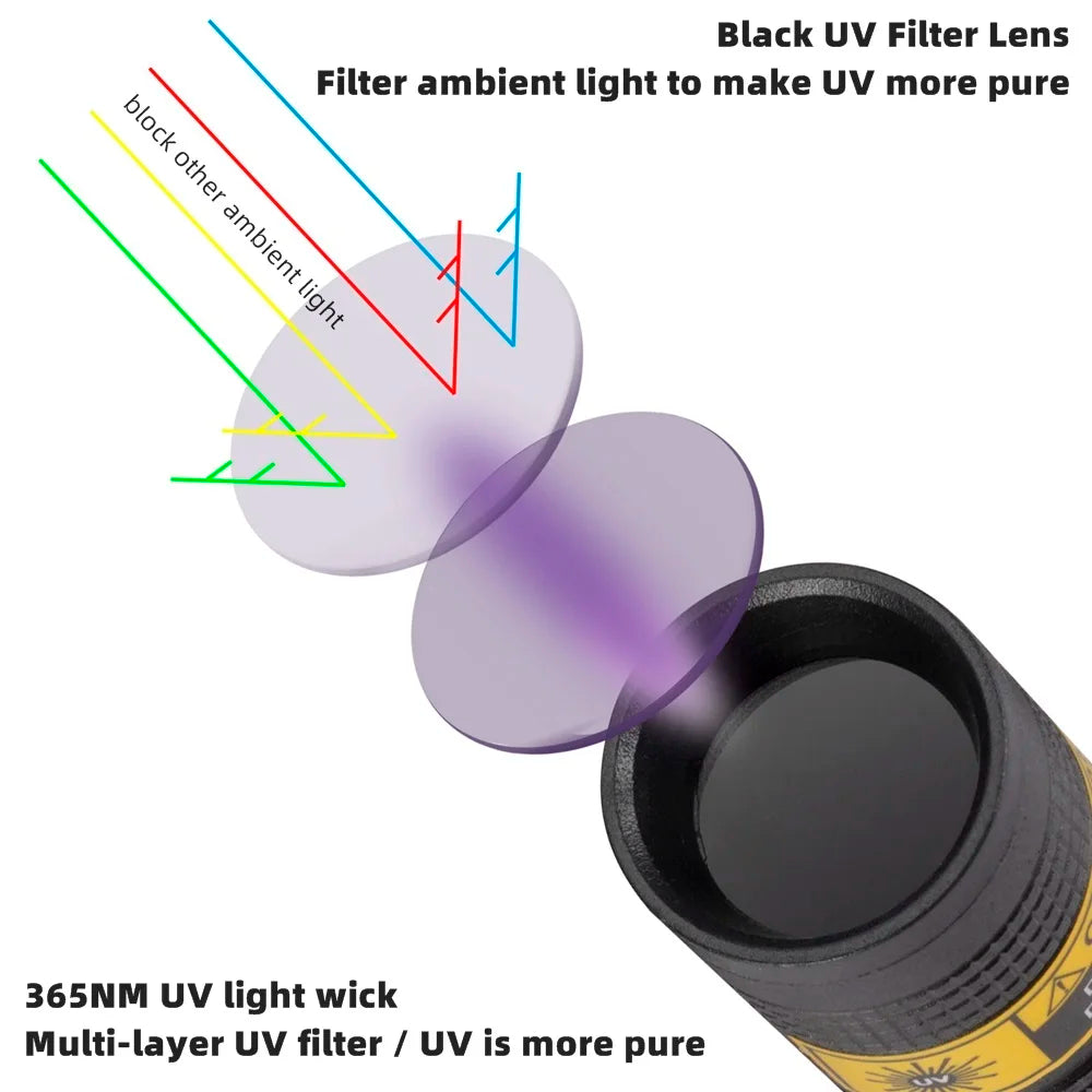 Rechargeable 365nm UV Flashlight