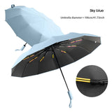 Windproof Reinforced UV Umbrella