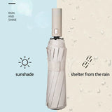 Windproof Reinforced UV Umbrella
