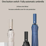 Windproof Reinforced UV Umbrella