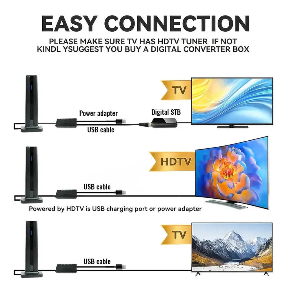 HD Digitale Zimmerantenne