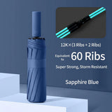 Windproof Reinforced UV Umbrella
